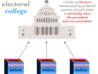 The Great Debate: Should the Electoral College be Replaced?