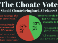 Let the Curriculum Be:  We Don’t Need AP Classes